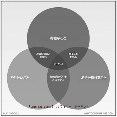 キャリアカウンセラーの壁に貼ってあるバッド・カデルの図